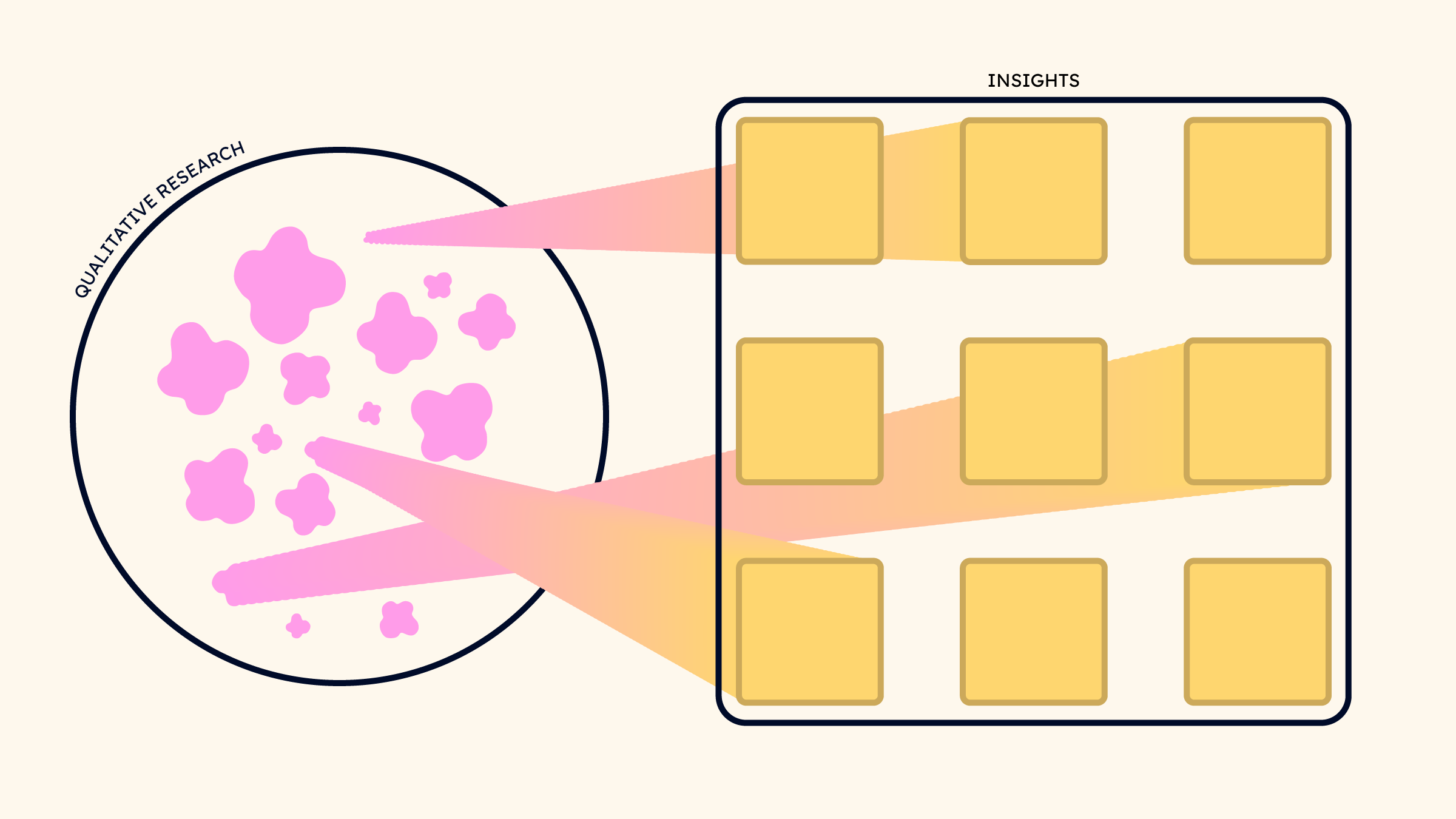 How AI Can Enhance Your Company’s Research Efforts (With or Without Designers)